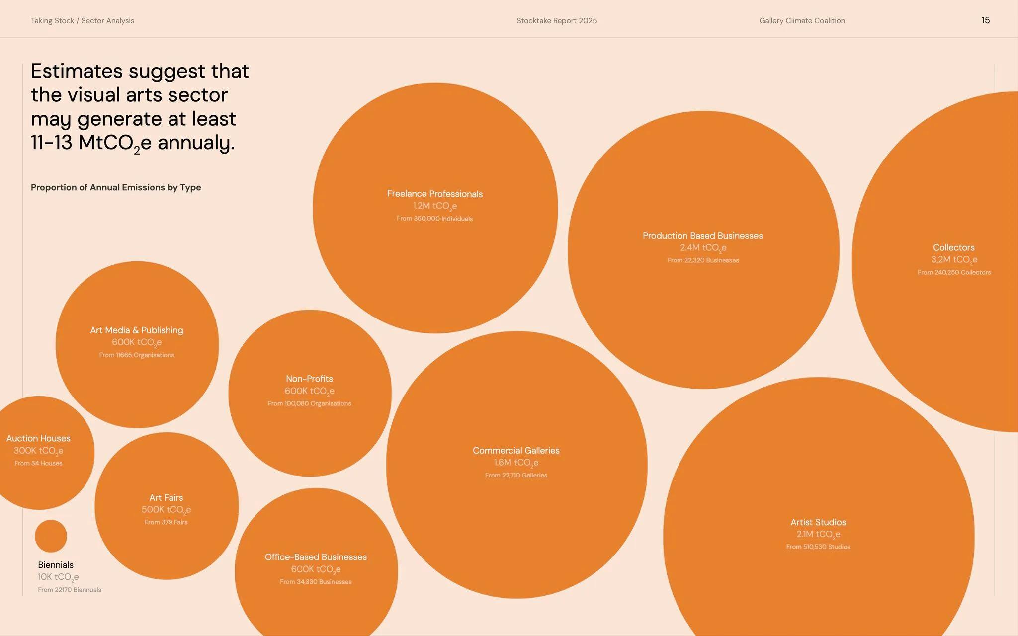 Image for news titled GCC Releases 2025 Stocktake Report